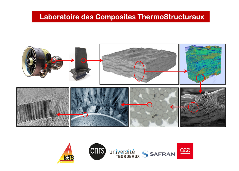 Illustration des activités de LCTS